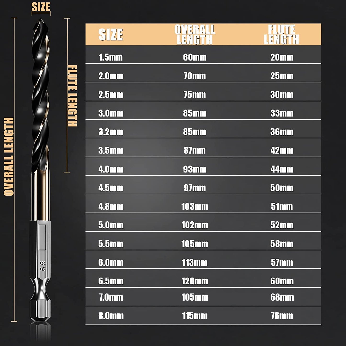 Hex Shank Cobalt Metric Drill Bit Set 15 PCS (1.5Mm-8Mm), Quick Change High Speed Steel Impact Driver Hex Drill Bits for Metal, Steel, Wood, Plastic, Aluminum Alloy