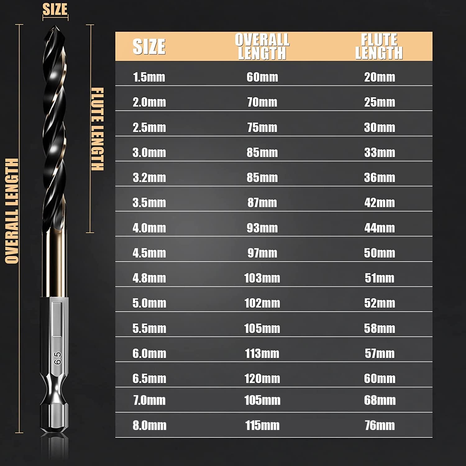 Hex Shank Cobalt Metric Drill Bit Set 15 PCS (1.5Mm-8Mm), Quick Change High Speed Steel Impact Driver Hex Drill Bits for Metal, Steel, Wood, Plastic, Aluminum Alloy
