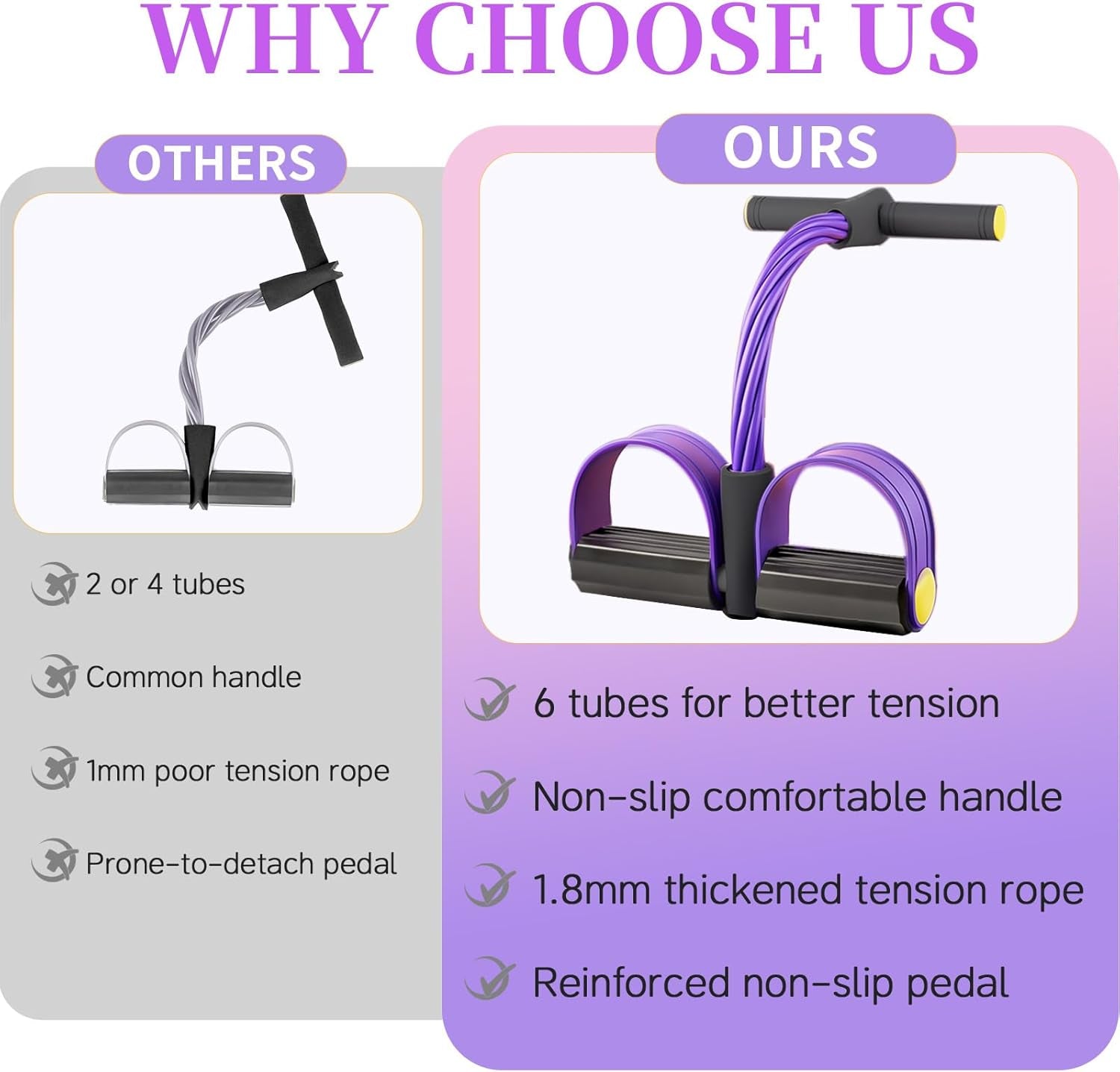 Pedal Resistance Bands with Handles, Upgrade 6-Tubes Manual Tension Training Pedal, Natural Rubber Foot Pedal Resistance Bands, Multifunction Fitness Bands for Abdomen, Waist, Arm, Leg