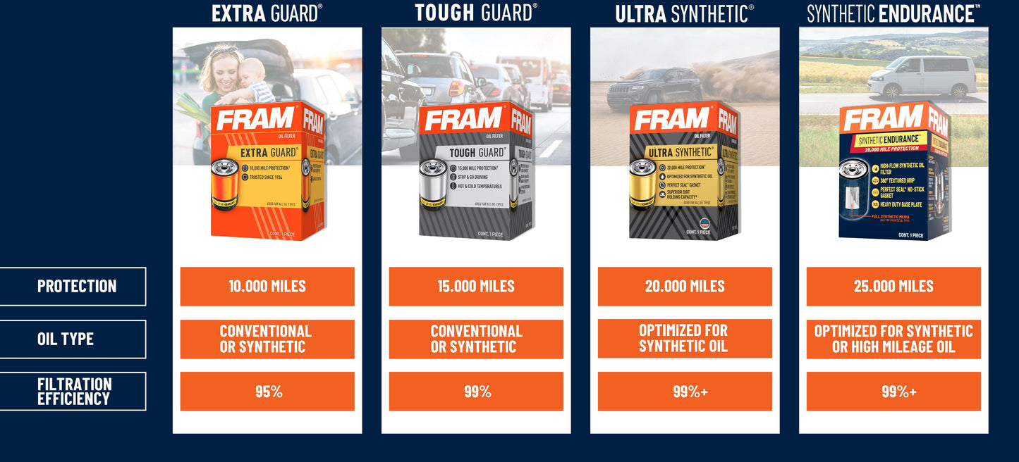 (3 Pack)  Extra Guard Oil Filter, PH7317, 10K Mile Replacement Oil Filter