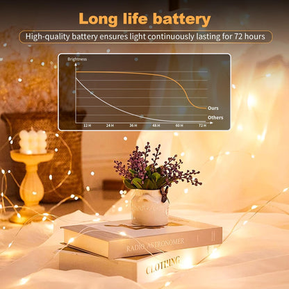 24 Pack Fairy Lights Battery Operated [3 Modes] 7Ft 20 LED Mini Twinkle String Lights Waterproof Silver Wire Firefly Starry Lights for Wedding Party Mason Jars Christmas Decorations, Warm White