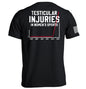 Testicular Injuries in Women's Sports