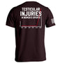 Testicular Injuries in Women's Sports