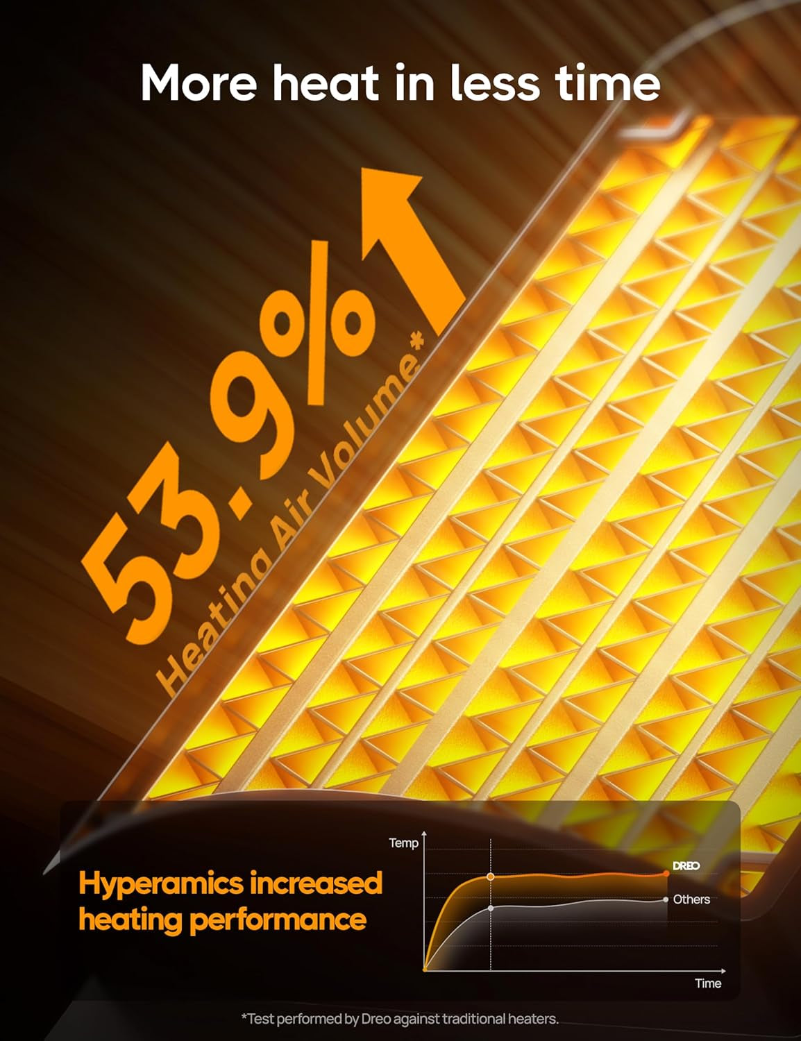 Space Heater, Portable Electric Heaters for Indoor Use with Thermostat and Remote, 2024 Upgraded, Digital Display, 12H Timer, 5 Mode, 1500W PTC Ceramic Fast Safety Heat for Office Bedroom Home