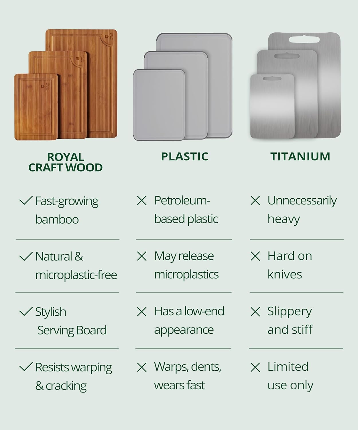 Wooden Cutting Boards for Kitchen Meal Prep & Serving - Bamboo Wood Serving Board Set with Deep Juice Groove Side Handles - Charcuterie & Chopping Butcher Block for Meat (3 Pcs)